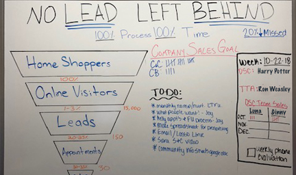 Run Your Online Sales Program Like a Boss